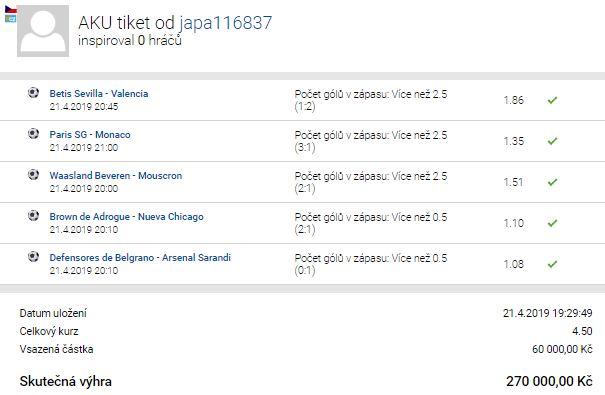 Nejlepší tikety z Velikonoc: Vládne borec, který oškubal Tipsport o PŮL MÍČE. Inspirujete se?