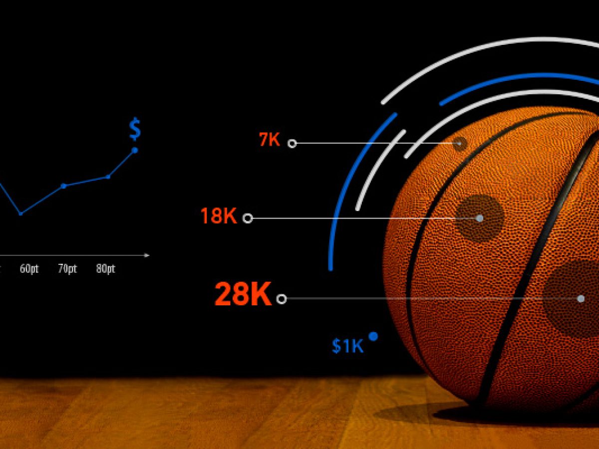 Live sázení na basketbal